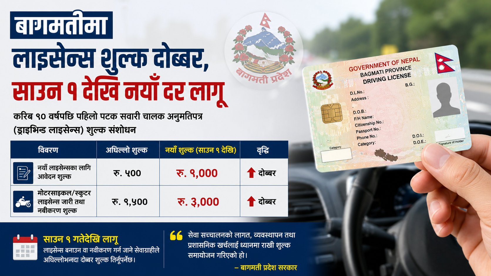 बागमतीमा लाइसेन्स शुल्क दोब्बर, साउन १ देखि नयाँ दर लागू